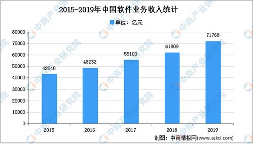 2021年中國(guó)軟件和信息技術(shù)服務(wù)市場(chǎng)現(xiàn)狀及發(fā)展趨勢(shì)預(yù)測(cè)分析——聚焦技術(shù)服務(wù)與技術(shù)開發(fā)
