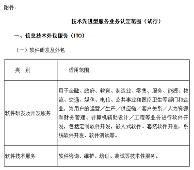 最新政策解讀 技術(shù)先進(jìn)型服務(wù)企業(yè)所得稅稅率調(diào)整與申報(bào)指南
